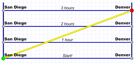 SanDiego to Denver 3