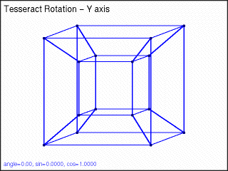 Canonical Rotating Tesseract